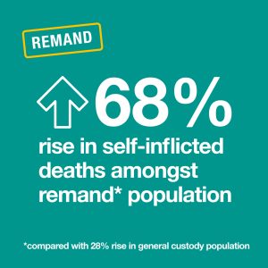 remand statistic image