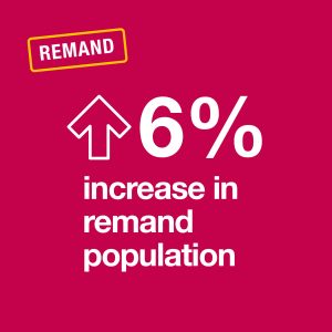 remand statistic image